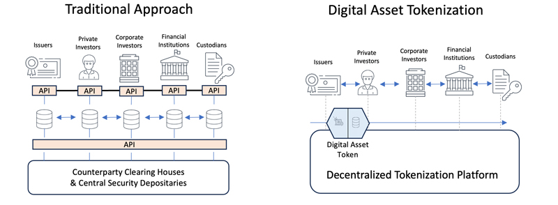 Asset Tokenisation Diagram