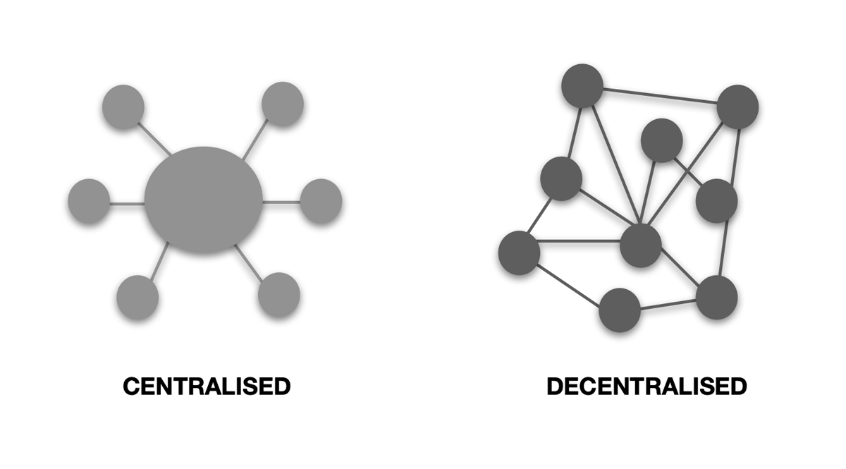 Centralized vs Decentralized Governance